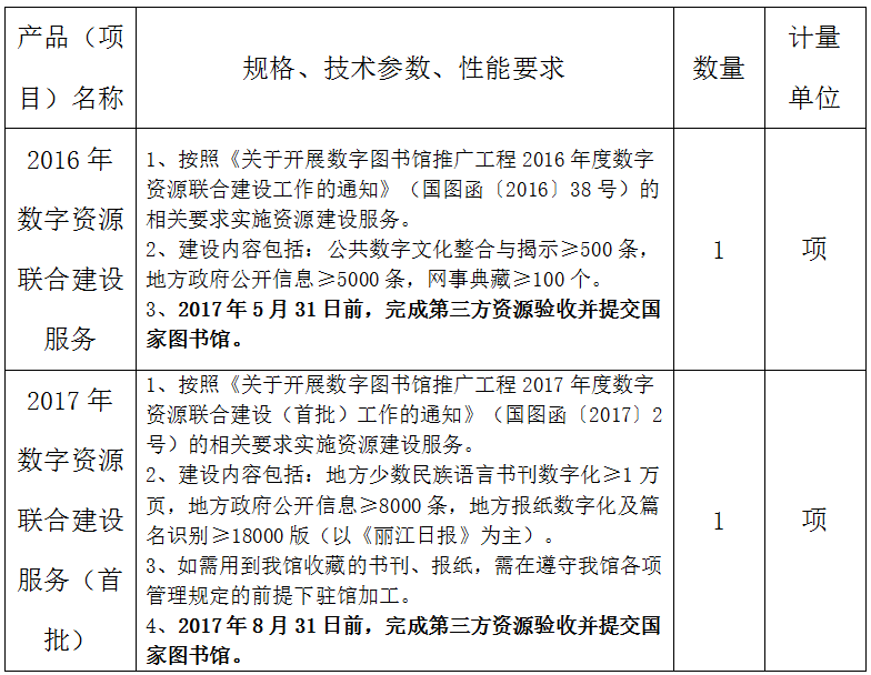 项目采购一览表